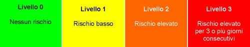 Livelli di Rischio Calore