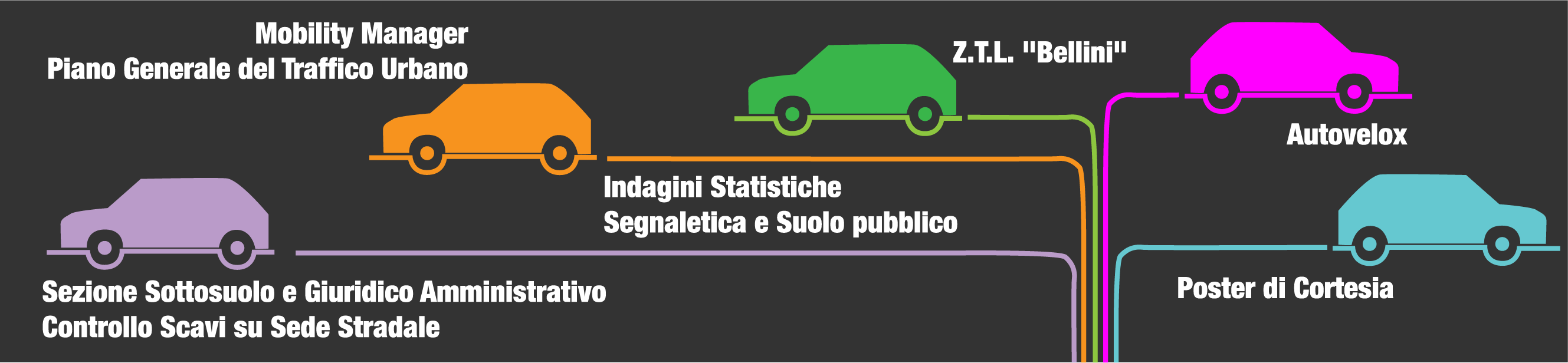Mobilità e Traffico